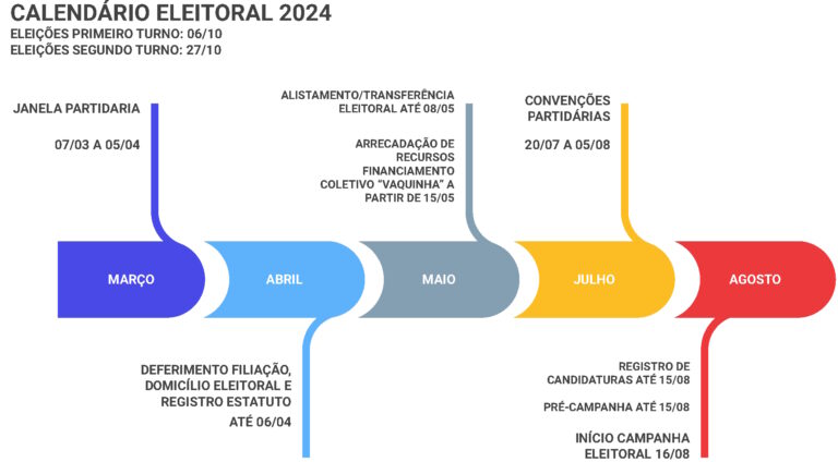 Calendário Eleitoral 2024
